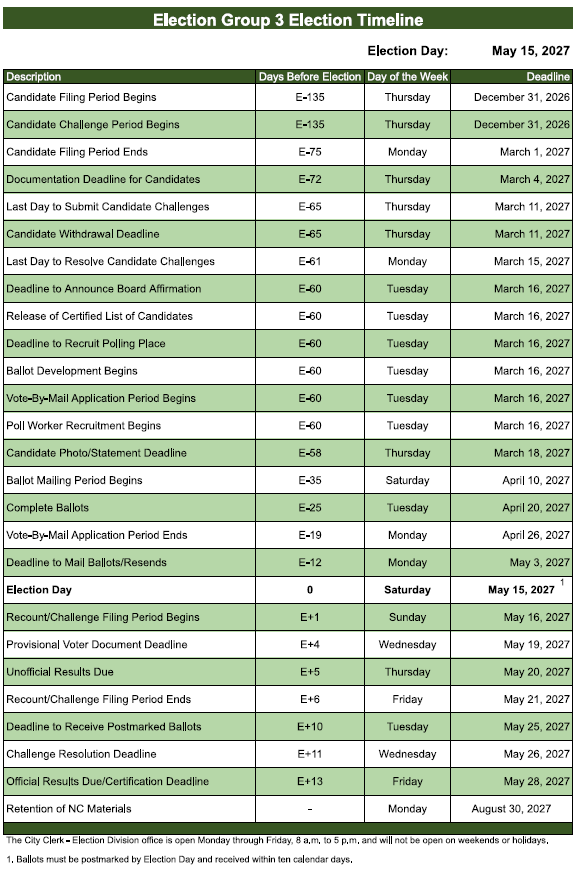 Group 3 NC Election Timeline 2026